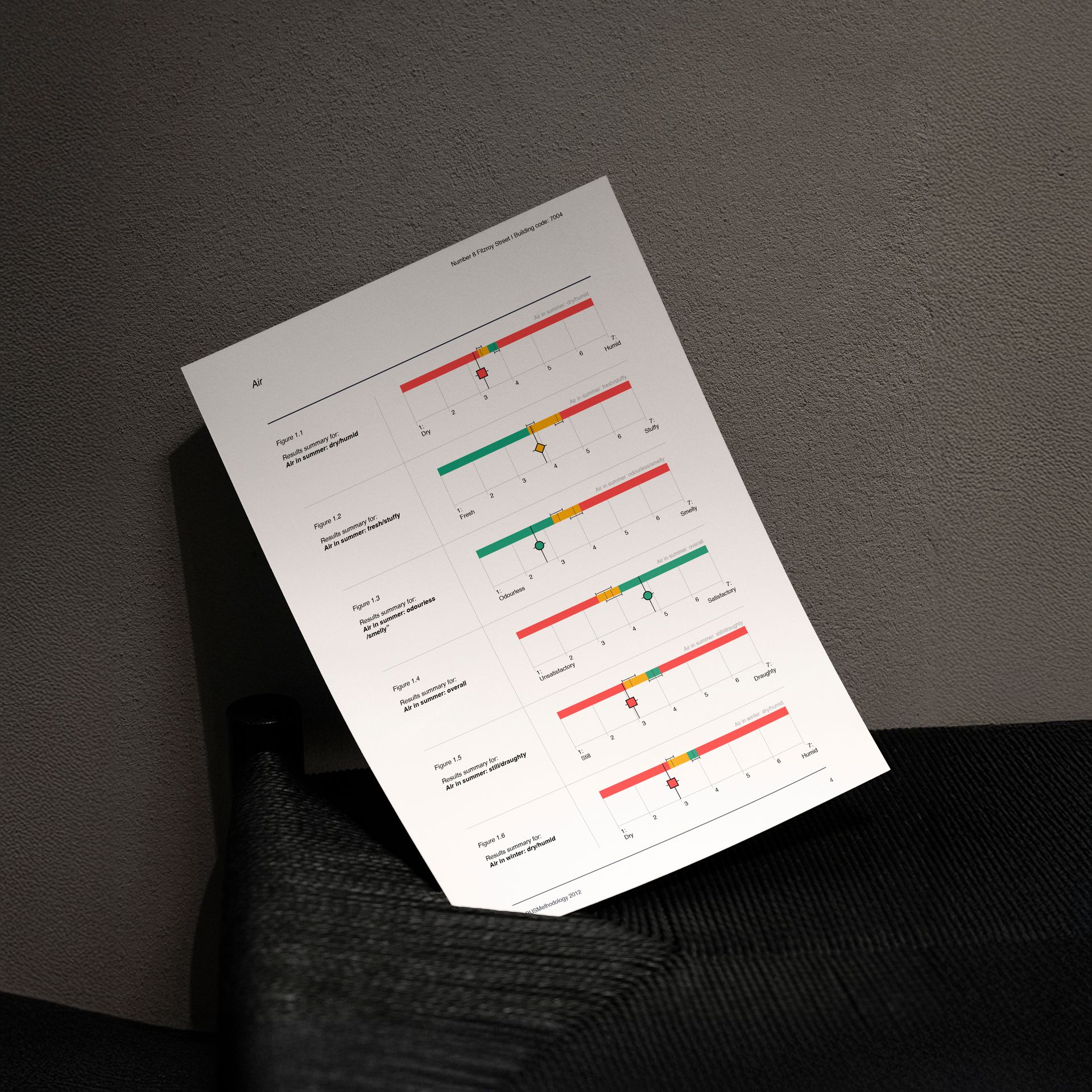 Arup graph
