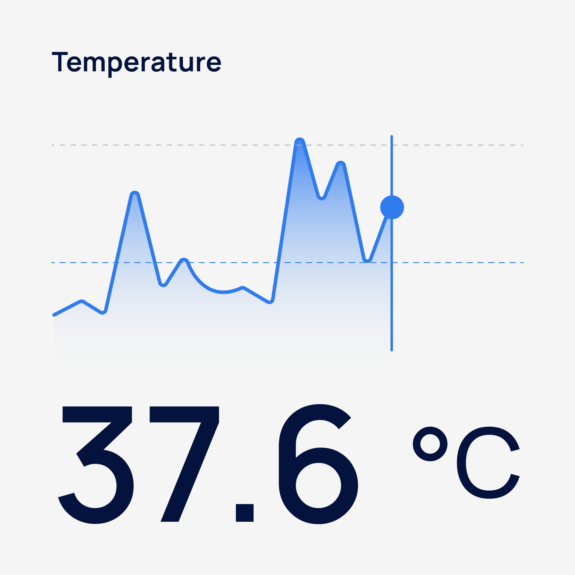 Temperature overview design
