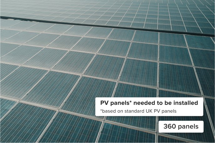 Photovoltaic panels